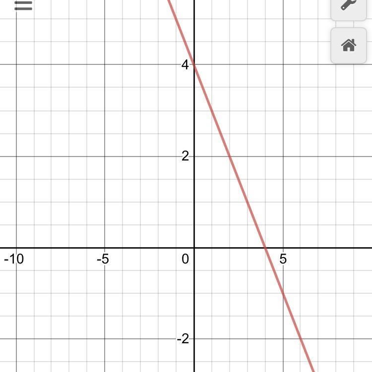 Given that y = x2 - 4x Answer the following:​-example-1