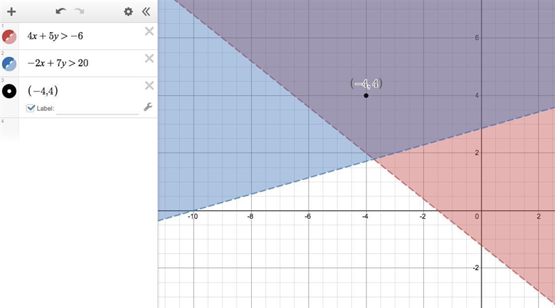 Is (-4,4) the solution of the system. 4x+5y>-6 and -2x+7y>20-example-1