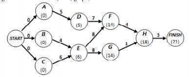 In the following Earliest Start Time (EST) graph, assume each unit of time is an hour-example-1