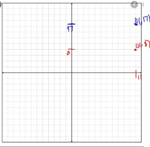 In the first quadrant you start 11,8 and move up 9-example-1