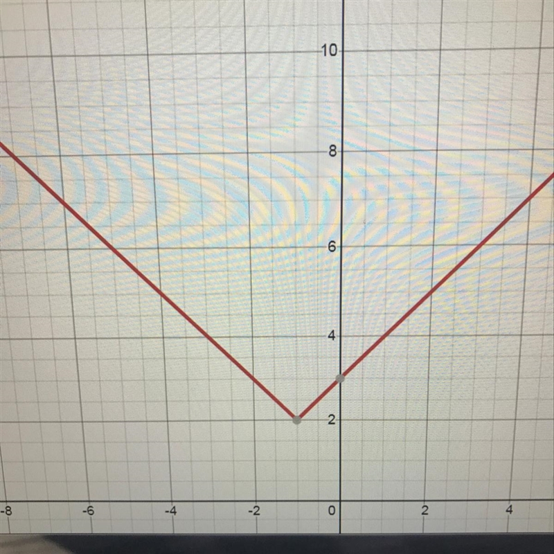 Graph the function f(x)=|x+1|+2 (x,y) (x,y)-example-1