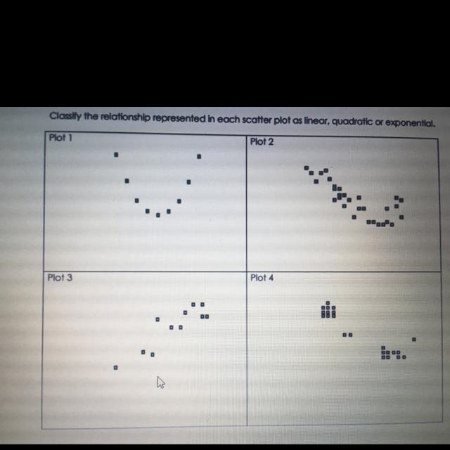 Classify the relationship represented in each scatter plot as linear, quadratic or-example-1