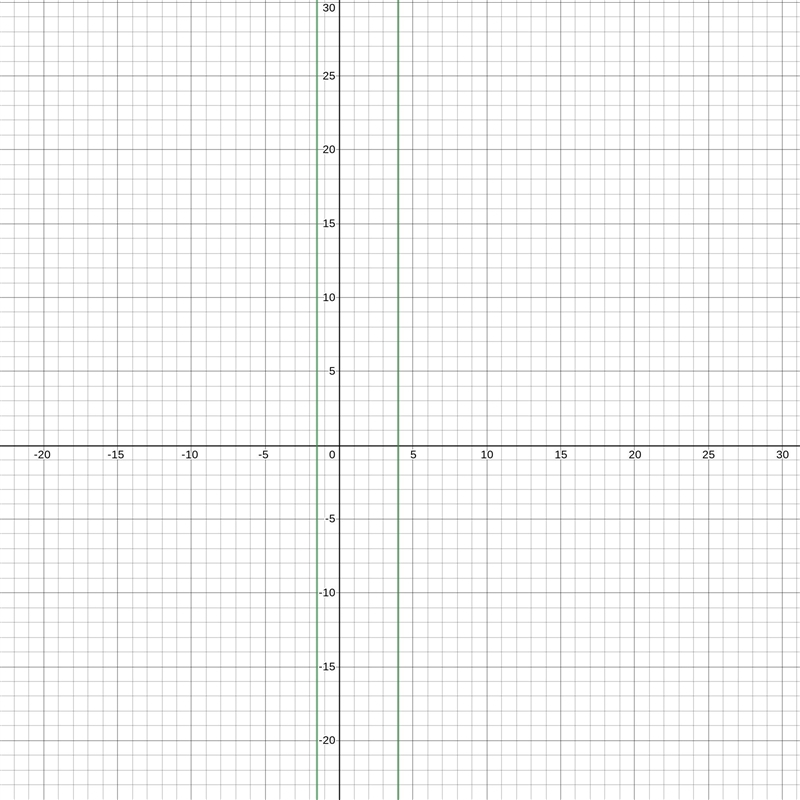 Which are the solutions of the equation 4x^2-7x=3x+24​-example-1