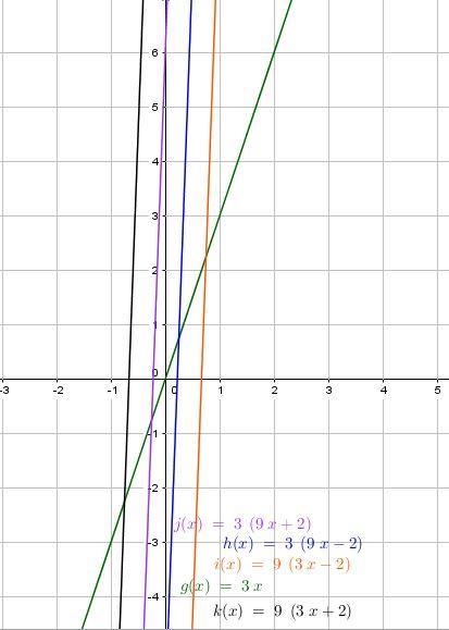 Please help! :)) Which of these is another way to write the function g(x)=3x? g(x-example-1