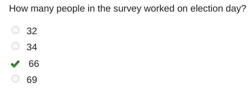 How many people in the survey worked on election day? The conditional relative frequency-example-1