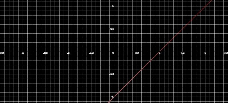 3x+4y=8 is this a linear enquation-example-1