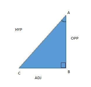 A wall with a height of 20 feet is braced with a support post that forms a 30 degree-example-1