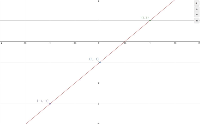 Graph the equation on the coordinate plane.y=2x-1-example-1