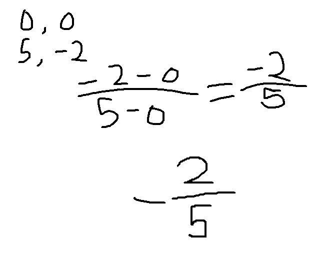 What is the slope of the line that passes through the origin and the point (5,-2)?-example-1