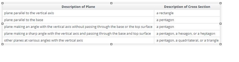 Question 4 Select Prism from the list of shapes. Set the number of lateral faces to-example-1