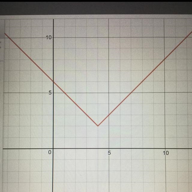 Graph: y=|x - 4| + 2-example-1