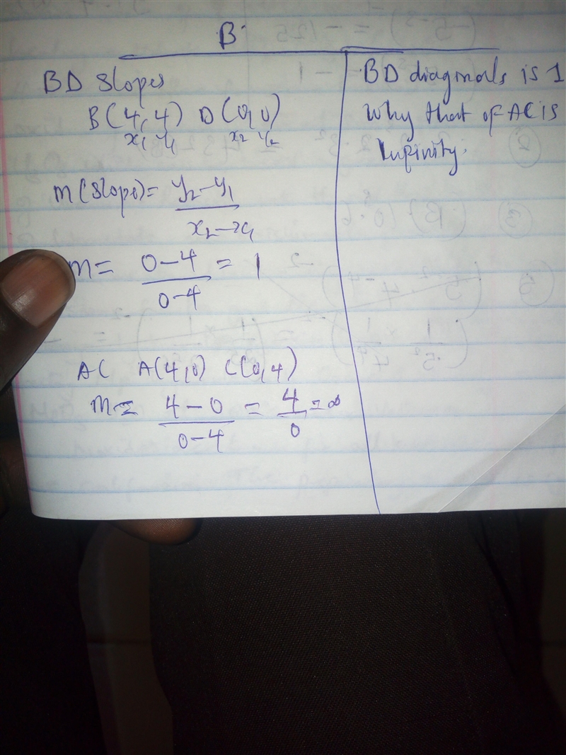 The points A(4,0), B(4,4), C (0,4) and D (0,0) form a square. Find the slopes of BD-example-1