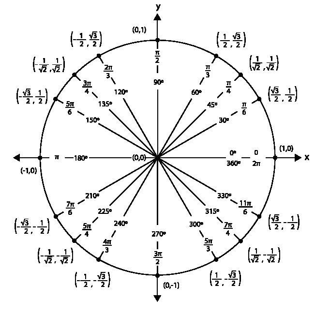 Find the exact value in the picture above-example-1