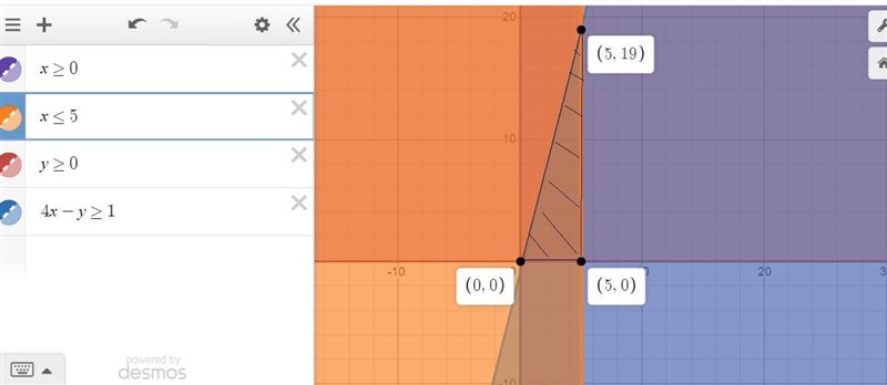 Find the maxium valve C=6x+2y. Subject to the following constraints x≥0, x≤5, y≥0, 4x-example-1