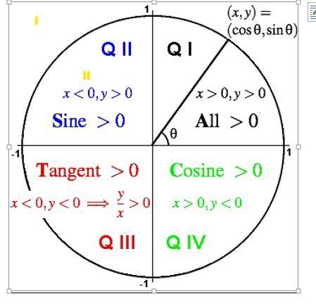 Help please?? Match the coordinates with the quadrants they lie in.-example-1