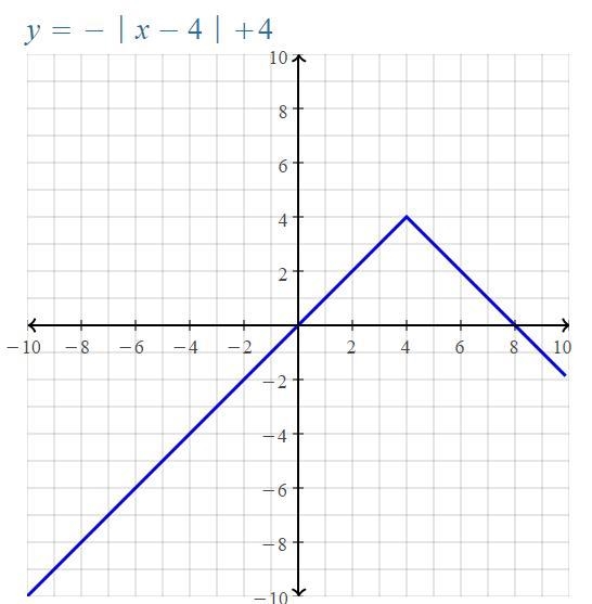 How would I graph this-example-1