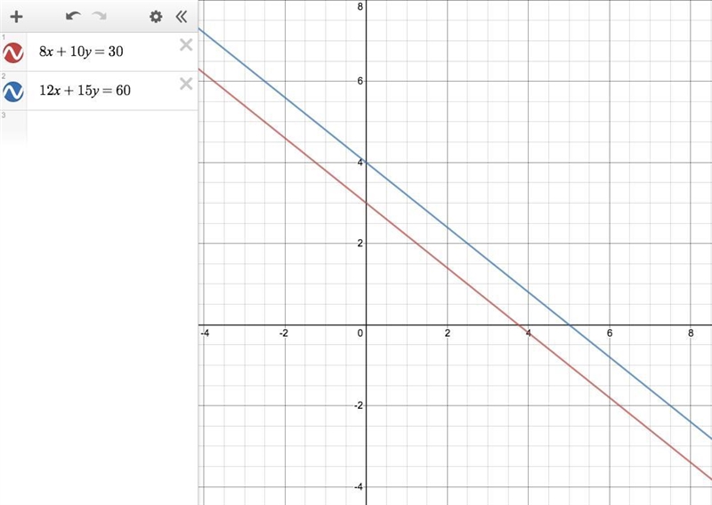 Which statements are true regarding the system of equations? Check all that apply-example-1