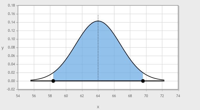 The average height of a 17-year-old girl in the US is about 64 inches with a standard-example-1