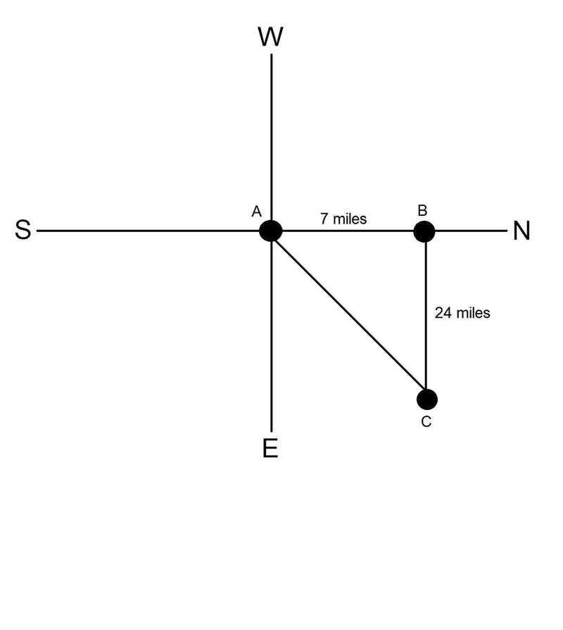 You start driving north for 7 miles, turn right, and drive east for another 24 miles-example-1