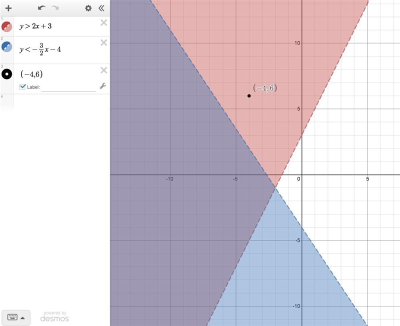 Someone please help me!!! Graph the system of inqualities presented here on your own-example-1