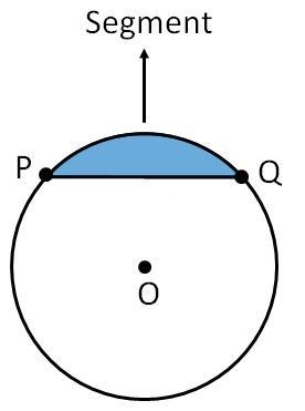 A region bounded by an arc and its chord is a: a.) arc length of a circle b.) arc-example-1