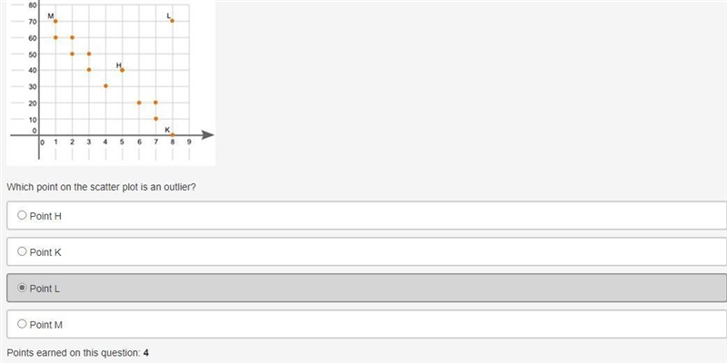 The graph shown below is a scatter plot: Which point on the scatter plot is an outlier-example-1