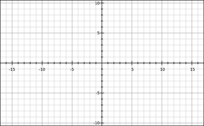 ASAP!!! Please answer the FIRST TWO and LAST TWO, ignore the answer asking for a graph-example-1