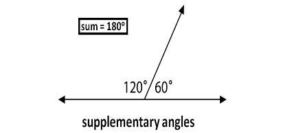 What are supplementery angles-example-1