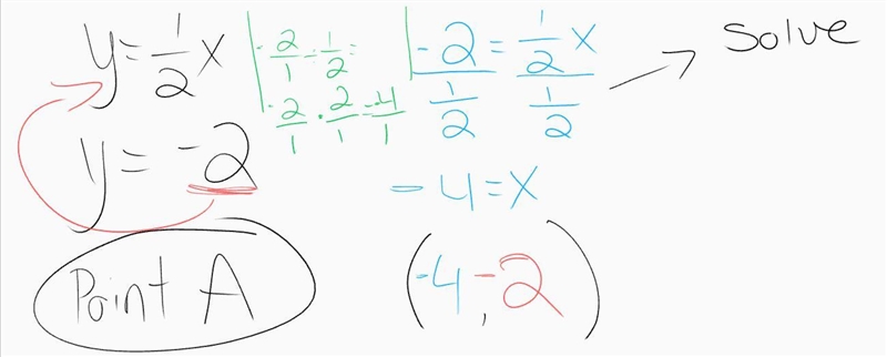 PLEASE HELP ! Trying to make honor roll ! Which point represents the solution to the-example-1