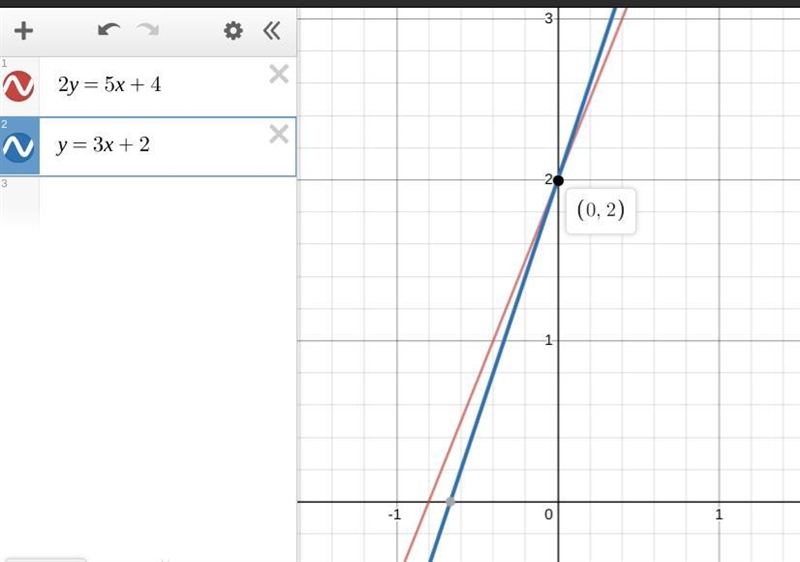 How many solutions does the following system of equations have? 2y= 5x+4 y= 3x+2 Α. Two-example-1