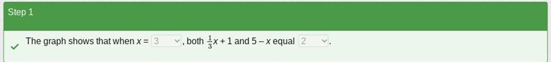 The equation 13x + 1 = 5 – x can be solved by graphing y = 13x + 1 and y = 5 – x. Use-example-1