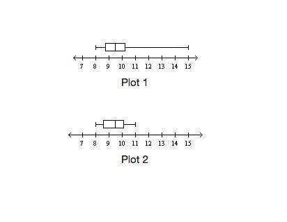 The hourly wages earned by 20 employees are shown in the first box-and-whisker plot-example-1