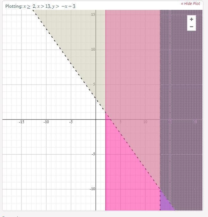 98 PTS HELP!!! Please show work! ExPlAiN PlEaSe. Solve the following system of the-example-1