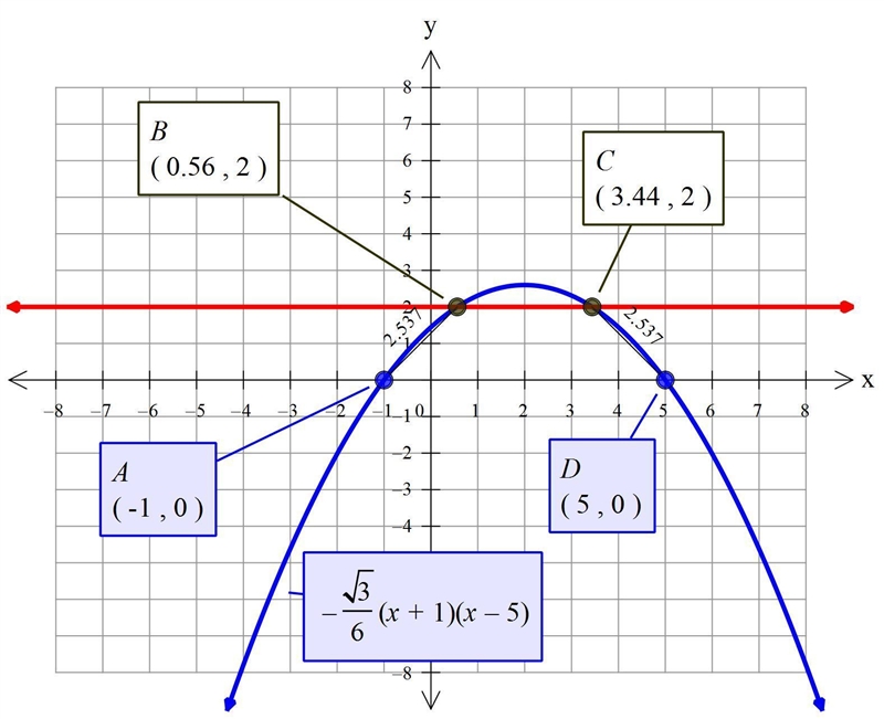 An isosceles trapezoid ABCD with height 2 units has all its vertices on the parabola-example-1