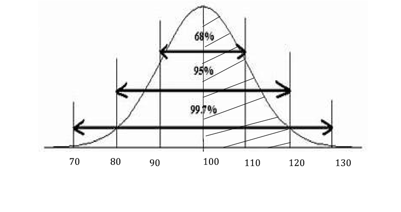 Need help written responses???-example-1