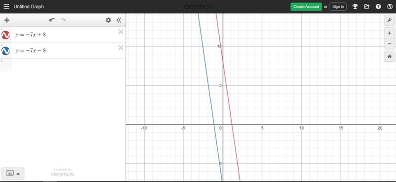 How many solutions does the system have? y=-7+8 , y=-7x-8-example-1