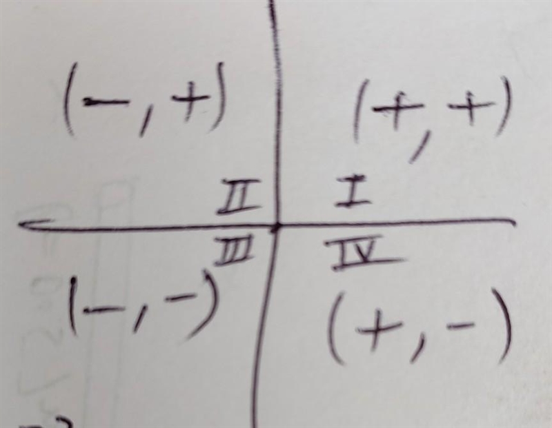 1- An ordered pair has coordinates that have the same sign. In which quadrant(s) could-example-1