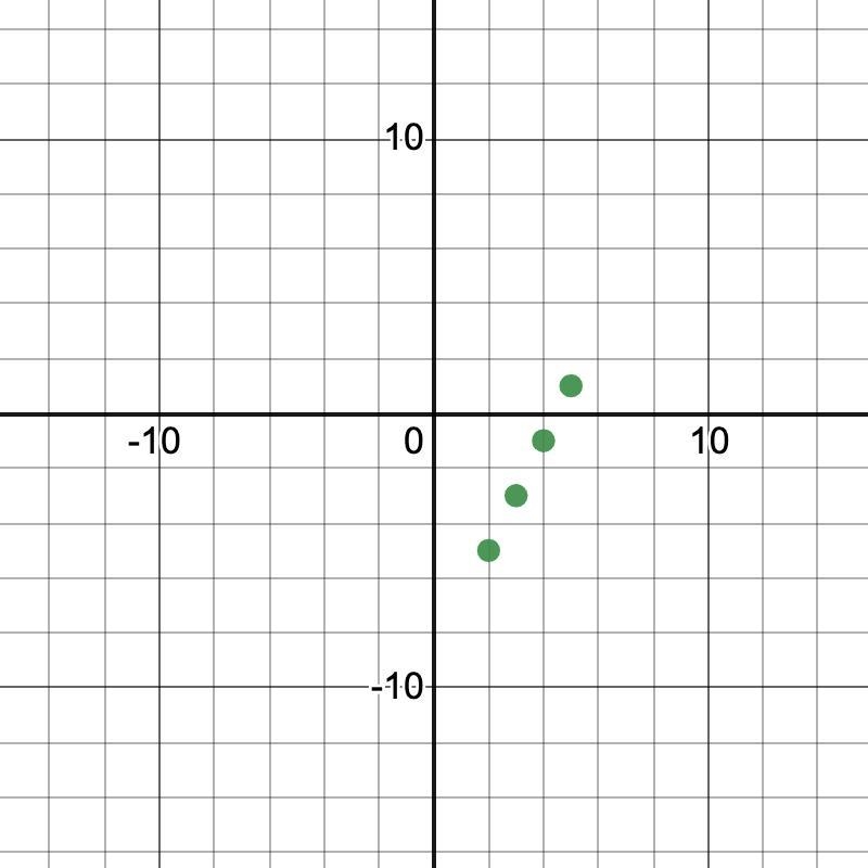 Question 1 (1 point) Saved Which of the following data sets is best described by a-example-3