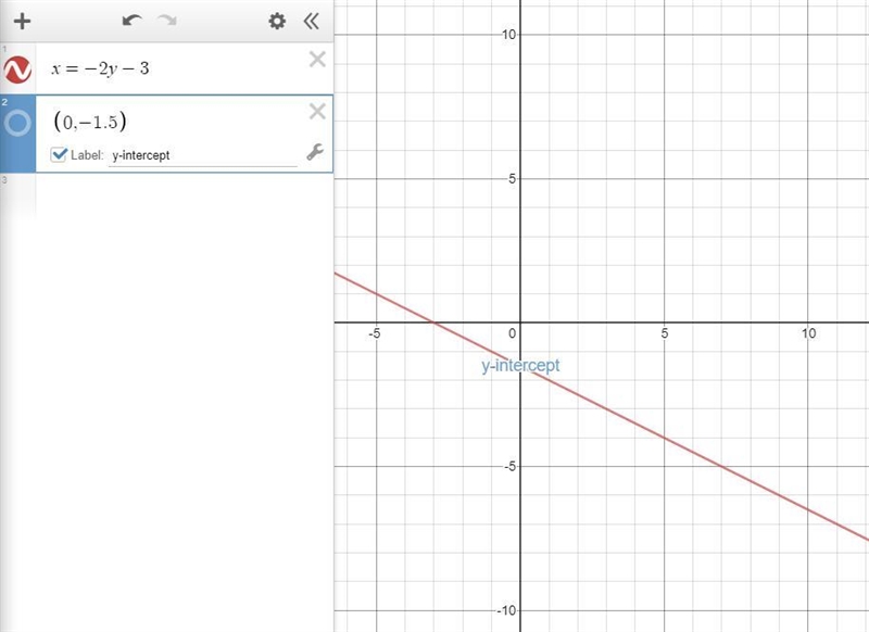 Graph the line x=-2y-3. Find the slope and the y-intercept.-example-1