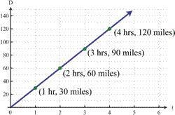 Do the numbers in the table below represent a proportional relationship?-example-2