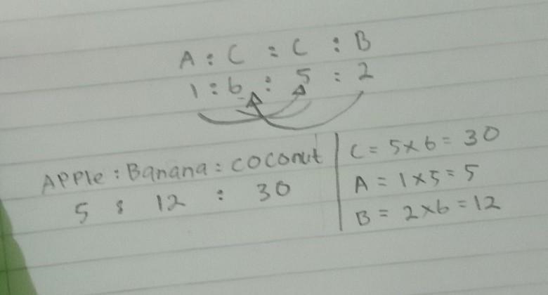 The ratio of the sales of Amazing Apple to Crazy Coconut is 1:6 and the ratio of sales-example-1