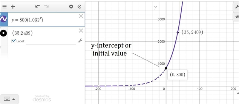 80 POINTS Write your graph on a piece of paper take a picture and submitt 1. Henrietta-example-1