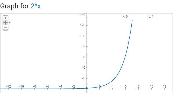 What is the effect on the graph of the function f(x) = 2^x when f(x) is replaced with-example-1