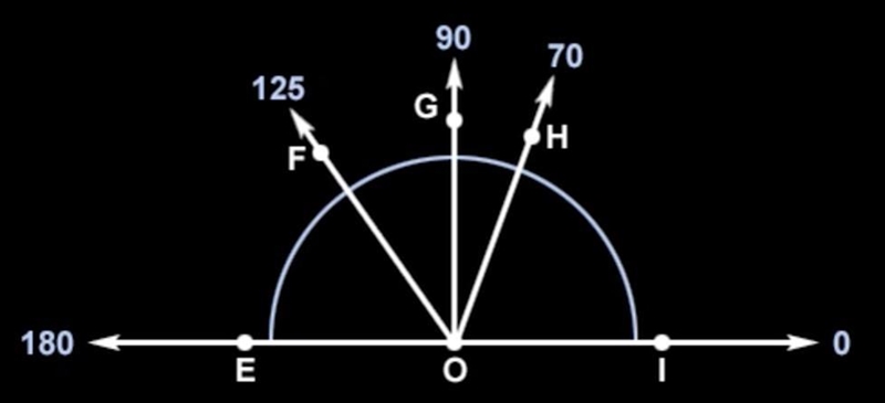 This is an angle with a measure of 180 degre Type term here-example-1