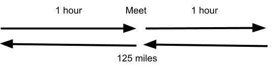 Abdul and Daniel started out 125 miles apart on straight highway, traveling towards-example-1