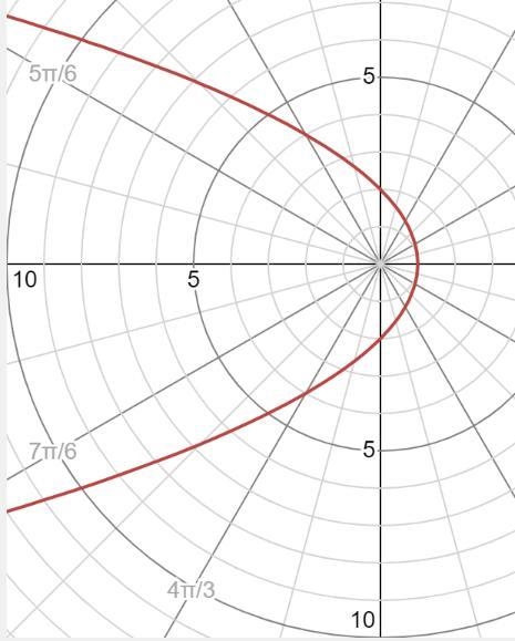 Which equation represents the given graph? U R G E N T-example-1