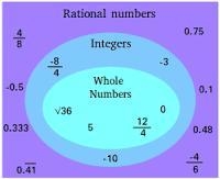 What is a rational number-example-1