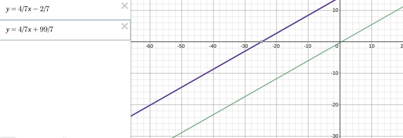 Use the given conditions to write an equation for the line in point-slope form and-example-1