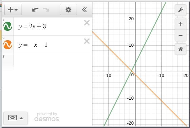 Solve the following system of equations graphically. y = 2x + 3 y = -x - 1 The solution-example-1