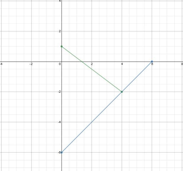 Which system of equations is graphed below? On a coordinate plane, a line goes through-example-1